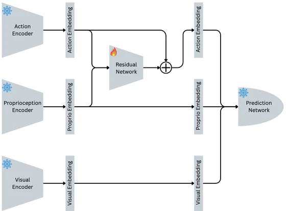 ALRA architecture diagram