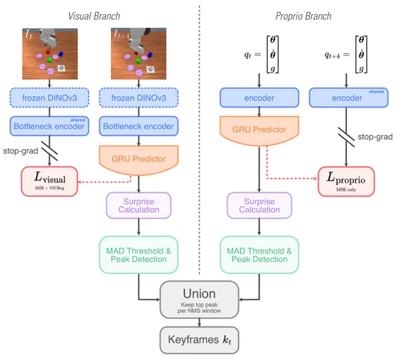 PULSE architecture diagram